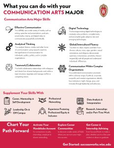 Gain Career Related Skills